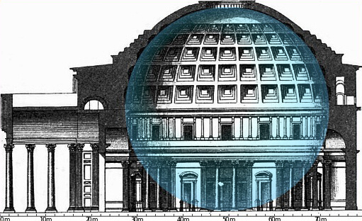 Symbolism of the Pantheon Rome limousine tours